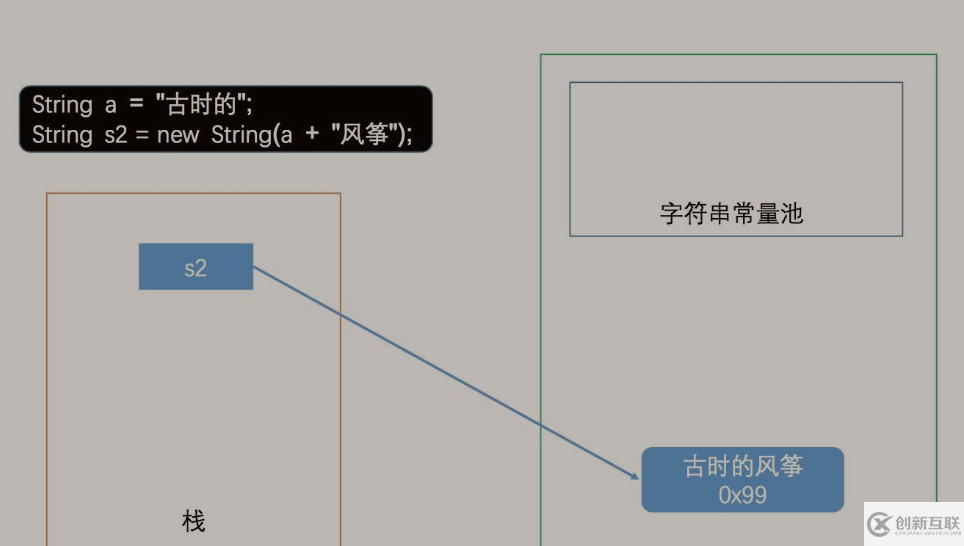 Java字符串常量池和字面量賦值的簡(jiǎn)單介紹