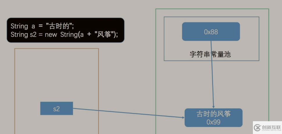 Java字符串常量池和字面量賦值的簡(jiǎn)單介紹