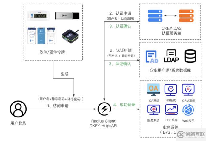 郵件系統(tǒng)OWA雙因素身份認(rèn)證解決方案是什么