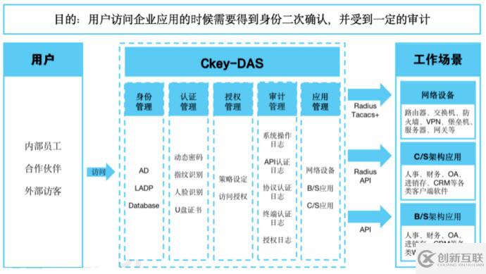 郵件系統(tǒng)OWA雙因素身份認(rèn)證解決方案是什么