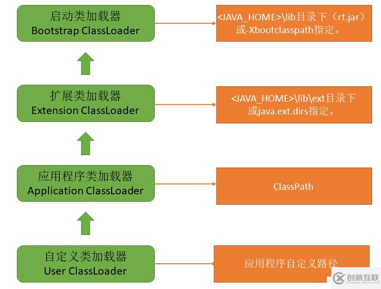 Tomcat 應(yīng)用中并行流帶來的類加載問題