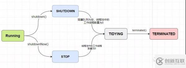 線程池的原理和作用是什么