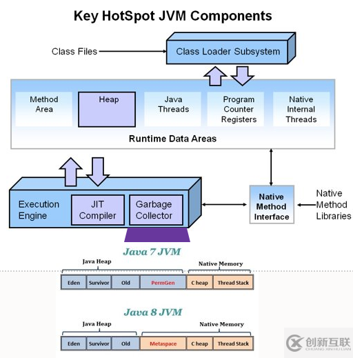 Java微服務的優(yōu)點有哪些