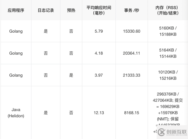 Java微服務的優(yōu)點有哪些