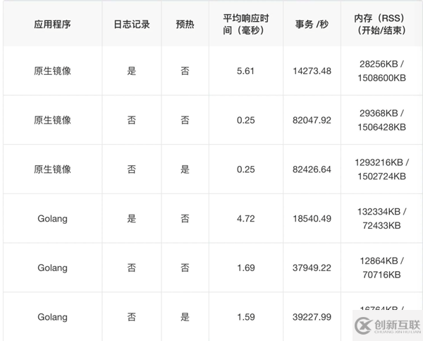 Java微服務的優(yōu)點有哪些