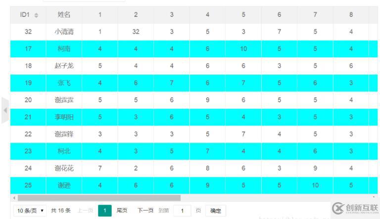 使用layui 渲染table數(shù)據(jù)表格的實例代碼