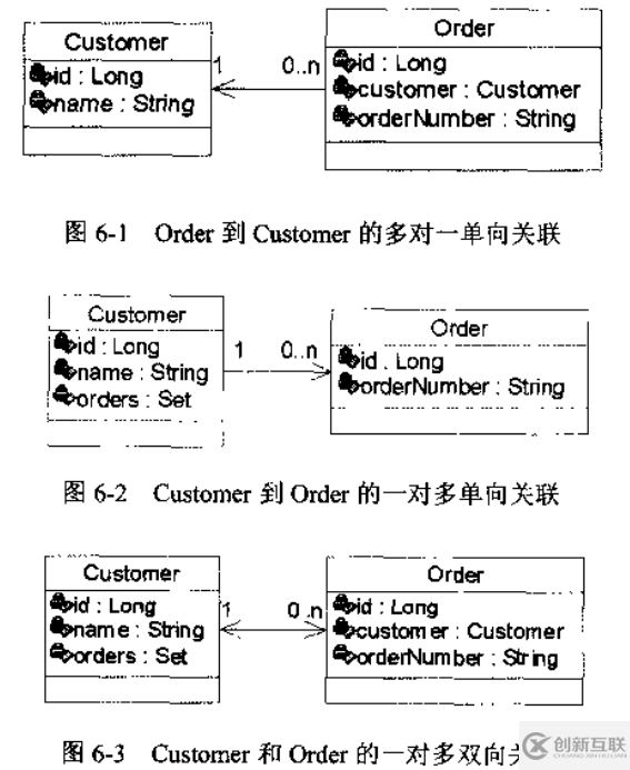 Hibernate映射一對多關(guān)聯(lián)關(guān)系是什么