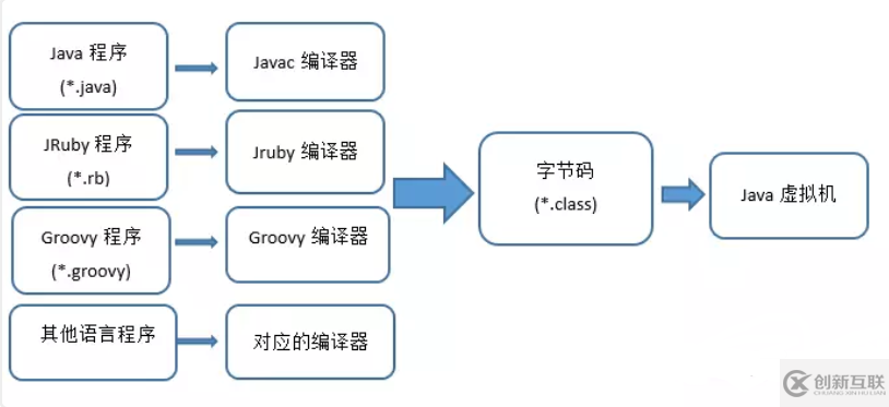 Java虛擬機(jī)，類文件結(jié)構(gòu)深度解析