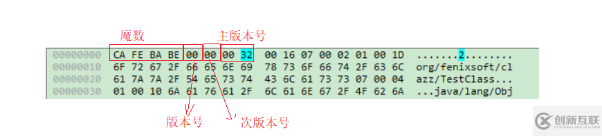 Java虛擬機(jī)，類文件結(jié)構(gòu)深度解析