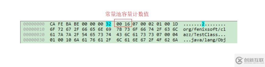 Java虛擬機(jī)，類文件結(jié)構(gòu)深度解析