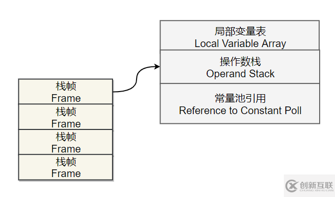 Java虛擬機(jī)，類文件結(jié)構(gòu)深度解析