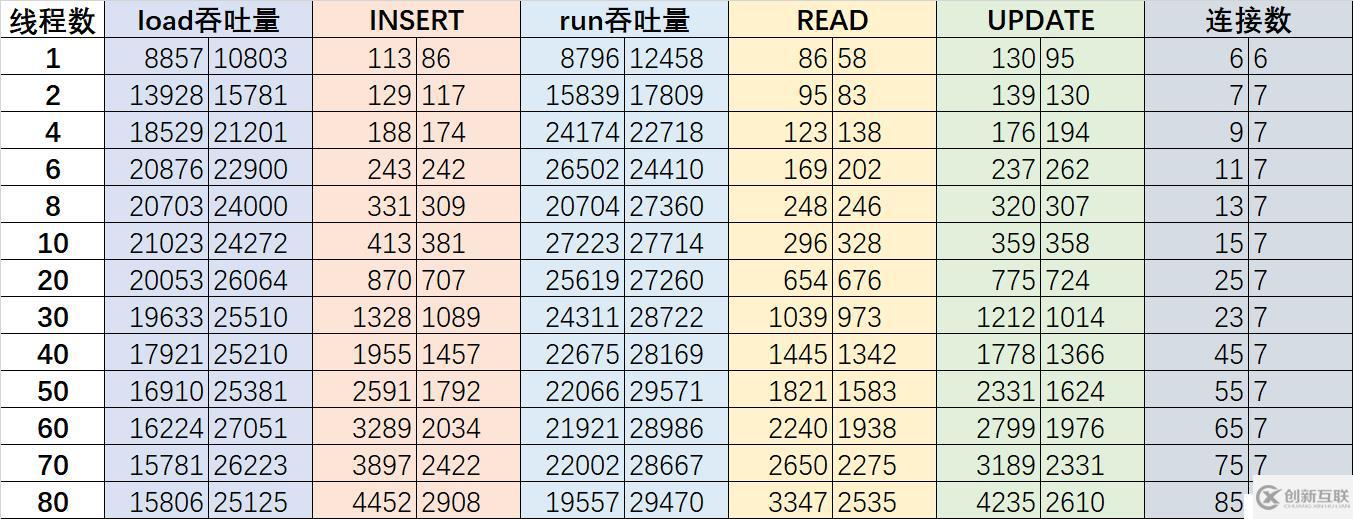 （9）異步Mongo驅(qū)動(dòng)的性能測(cè)試——響應(yīng)式Spring的道