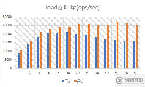 （9）異步Mongo驅(qū)動(dòng)的性能測(cè)試——響應(yīng)式Spring的道