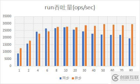 （9）異步Mongo驅(qū)動(dòng)的性能測(cè)試——響應(yīng)式Spring的道