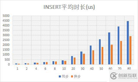 （9）異步Mongo驅(qū)動(dòng)的性能測(cè)試——響應(yīng)式Spring的道