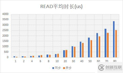 （9）異步Mongo驅(qū)動(dòng)的性能測(cè)試——響應(yīng)式Spring的道