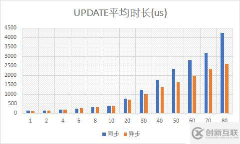 （9）異步Mongo驅(qū)動(dòng)的性能測(cè)試——響應(yīng)式Spring的道