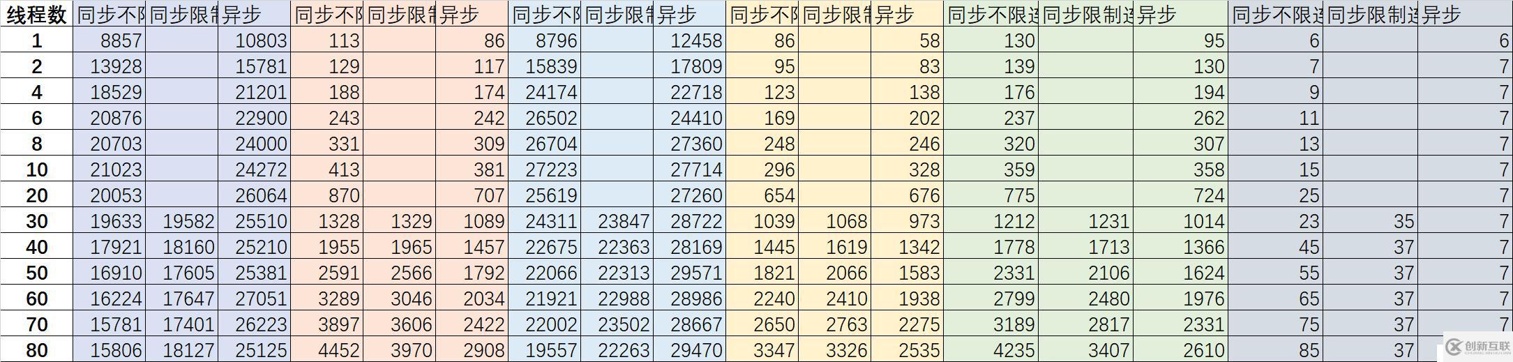 （9）異步Mongo驅(qū)動(dòng)的性能測(cè)試——響應(yīng)式Spring的道