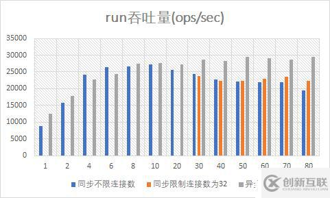 （9）異步Mongo驅(qū)動(dòng)的性能測(cè)試——響應(yīng)式Spring的道