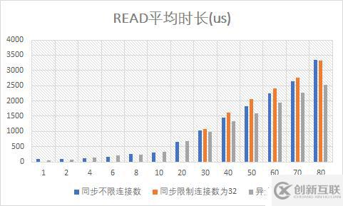 （9）異步Mongo驅(qū)動(dòng)的性能測(cè)試——響應(yīng)式Spring的道