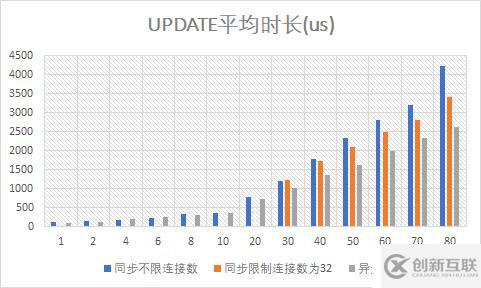 （9）異步Mongo驅(qū)動(dòng)的性能測(cè)試——響應(yīng)式Spring的道