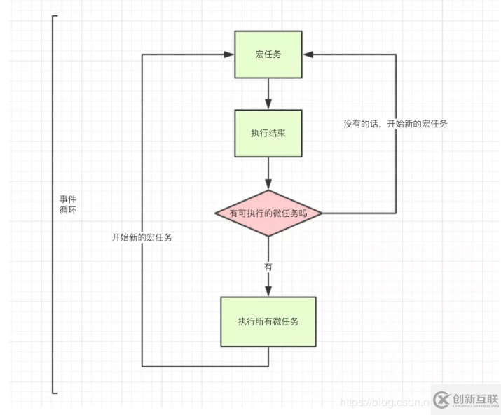 javascript事件循環(huán)event loop的示例分析