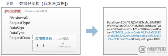 怎么使用C#的API接口