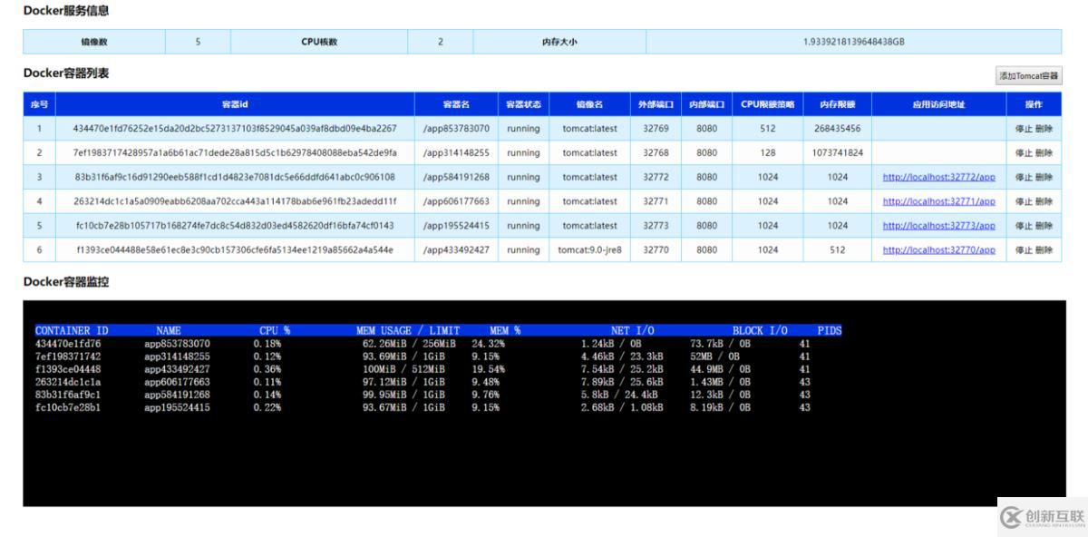 如何基于spring-boot和docker-java實現(xiàn)對docker容器的動態(tài)管理和監(jiān)控功能