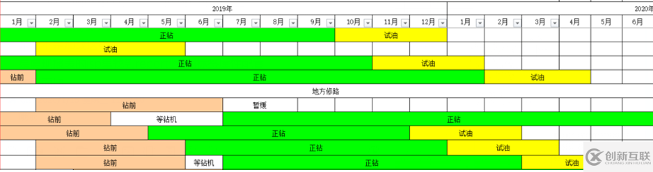 大數據報表中如何把相同值的單元格合并成一個大格