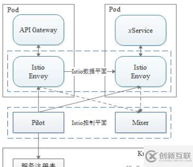 微服務(wù)架構(gòu)下DLI的部署和運(yùn)維怎么理解