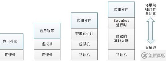 微服務(wù)架構(gòu)下DLI的部署和運(yùn)維怎么理解