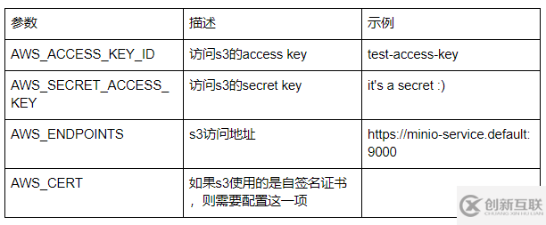 怎么優(yōu)雅地恢復(fù)運(yùn)行中的mysql容器應(yīng)用