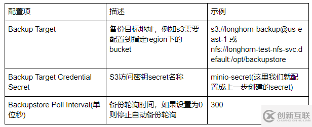 怎么優(yōu)雅地恢復(fù)運(yùn)行中的mysql容器應(yīng)用