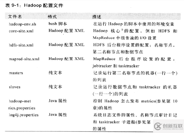 如何完全分布式安裝Hadoop