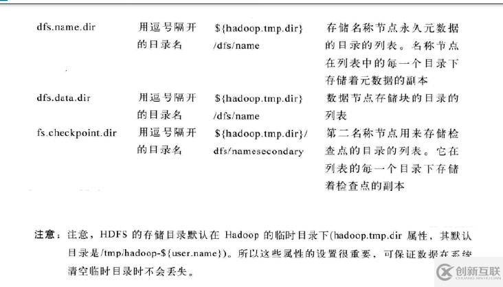 如何完全分布式安裝Hadoop