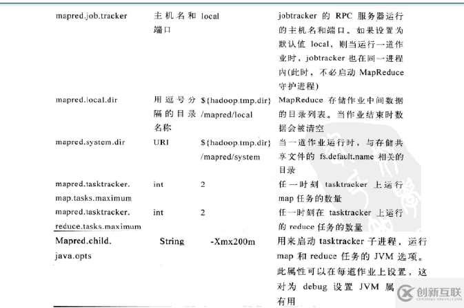 如何完全分布式安裝Hadoop