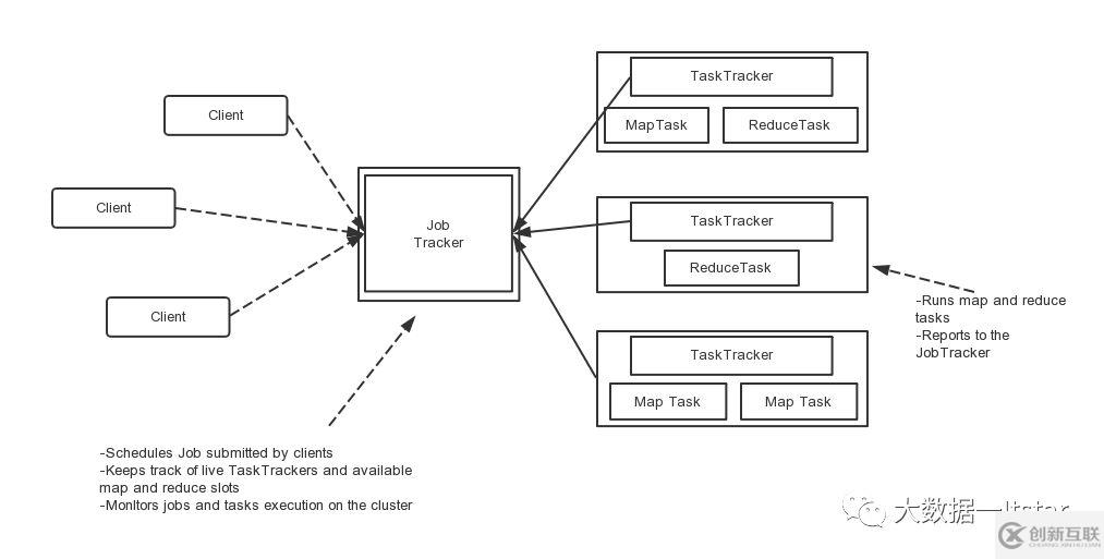 Hadoop1.0的示例分析