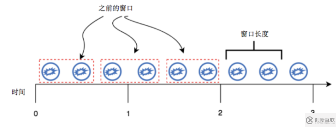 基于Pulsar Functions的事件處理設(shè)計(jì)模式是什么