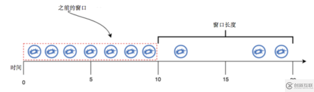 基于Pulsar Functions的事件處理設(shè)計(jì)模式是什么