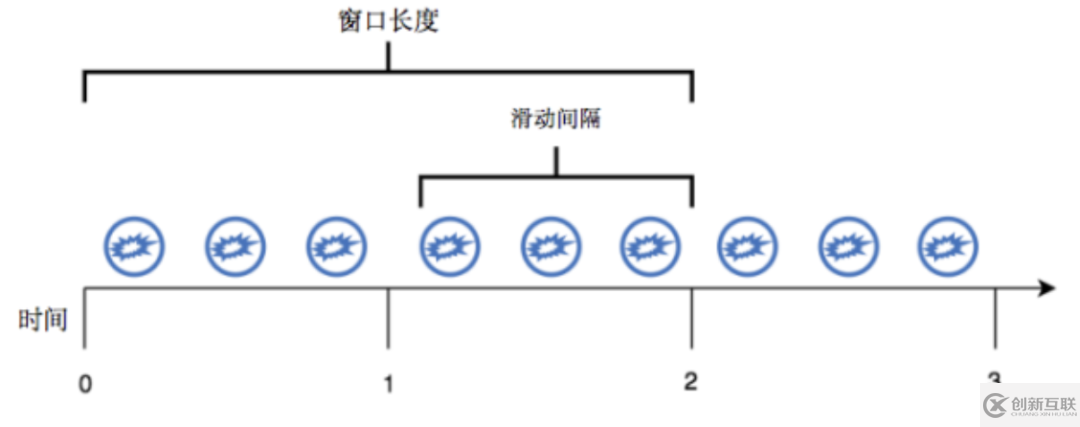 基于Pulsar Functions的事件處理設(shè)計(jì)模式是什么