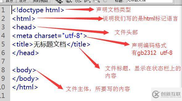 HTML基本結構是怎么樣的