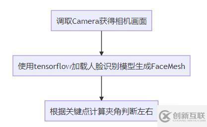 web前端怎么實現(xiàn)圖片選擇題特效