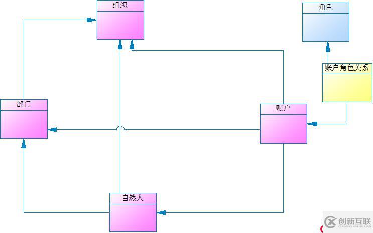 萬能數(shù)據(jù)庫設計方法探索