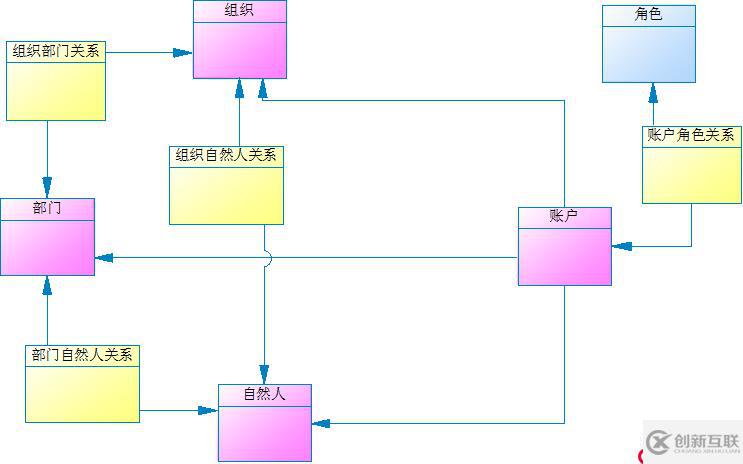 萬能數(shù)據(jù)庫設計方法探索