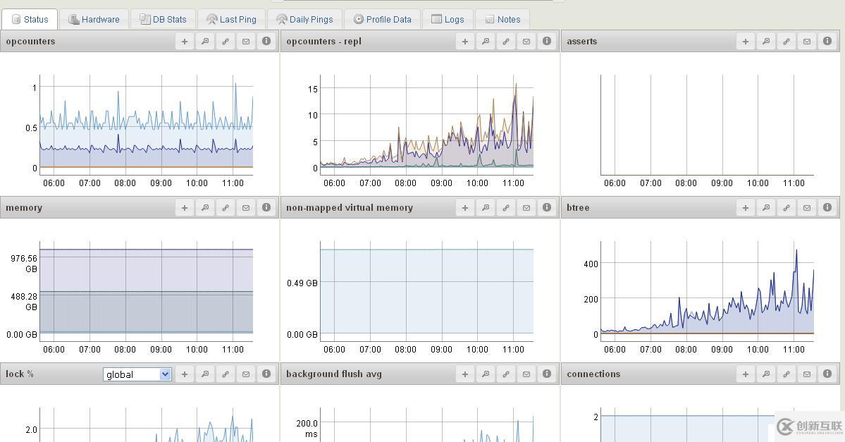 MongoDB MMS部署文檔(win agent)