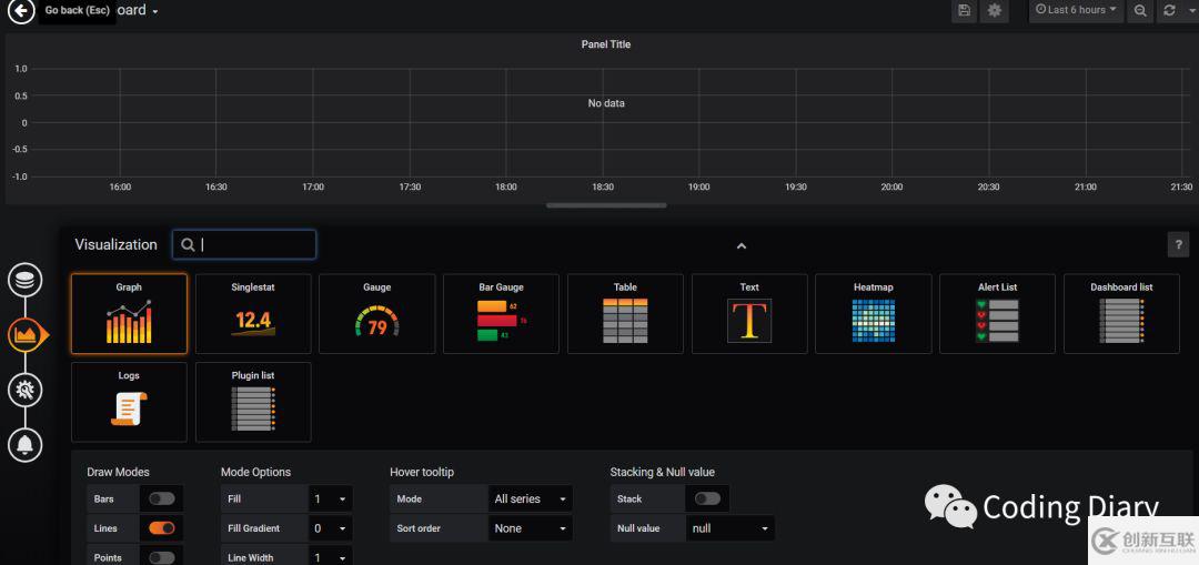 CAdvisor + InfluxDB + Grafana是怎么搭建Docker容器監(jiān)控系統(tǒng)