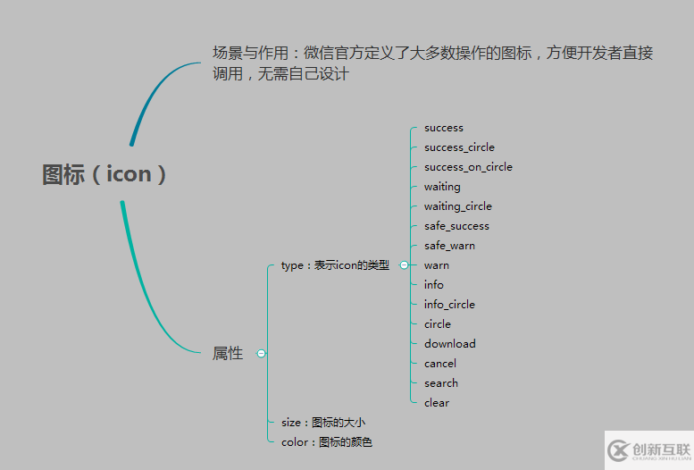 微信小程序 基礎(chǔ)組件與導航組件詳細介紹