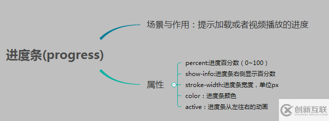 微信小程序 基礎(chǔ)組件與導航組件詳細介紹