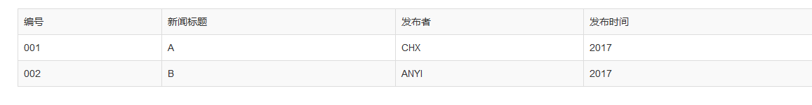 BootStrap中CSS全局樣式和表格樣式的示例分析