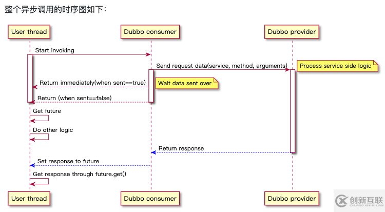 dubbo的重要知識(shí)點(diǎn)總結(jié)